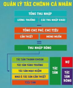 Sách tài chính cá nhân (1)