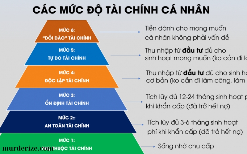 Ứng dụng tài chính TÀI CHÍNH CÁ NHÂN MURDERIZE (2)